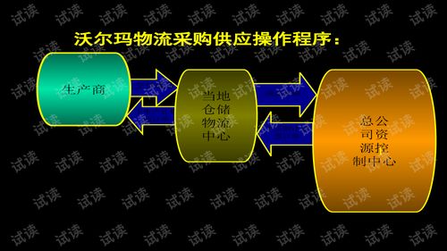 沃爾瑪中國區(qū)域市場全球整合營銷推廣方案與精品創(chuàng)業(yè)計(jì)劃書模板
