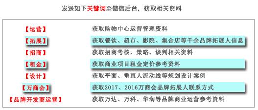 購物中心全鏈路營銷策劃體系構(gòu)建與實(shí)施路徑