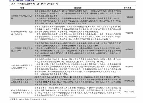 奧迪A6價(jià)格全解析 掌握市場脈搏，啟動(dòng)高端營銷新策略
